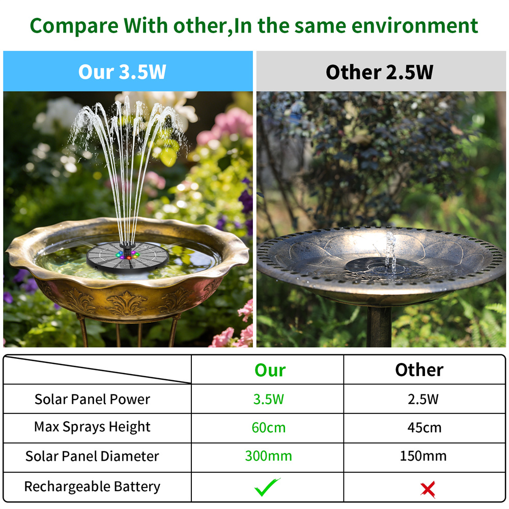 Fuente de Agua Solar de 3.5W c - Bonsai Garden Fountain reseña y precio